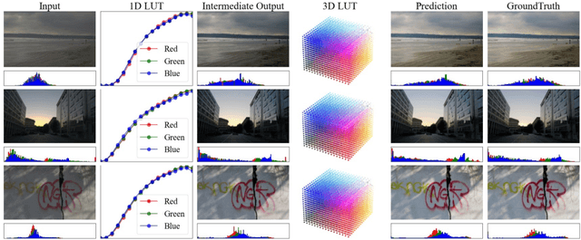 Figure 4 for SepLUT: Separable Image-adaptive Lookup Tables for Real-time Image Enhancement