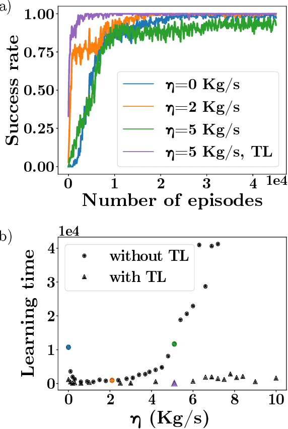 Figure 2 for Dynamically writing coupled memories using a reinforcement learning agent, meeting physical bounds