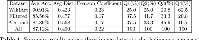 Figure 2 for Camera Obscurer: Generative Art for Design Inspiration