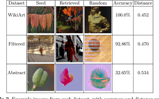 Figure 4 for Camera Obscurer: Generative Art for Design Inspiration