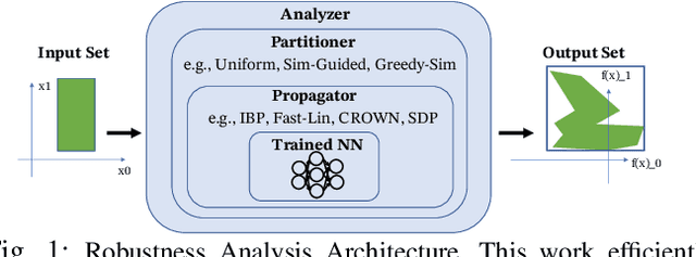 Figure 1 for Robustness Analysis of Neural Networks via Efficient Partitioning: Theory and Applications in Control Systems