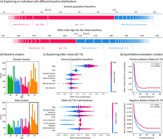 Figure 3 for Explaining a Series of Models by Propagating Local Feature Attributions