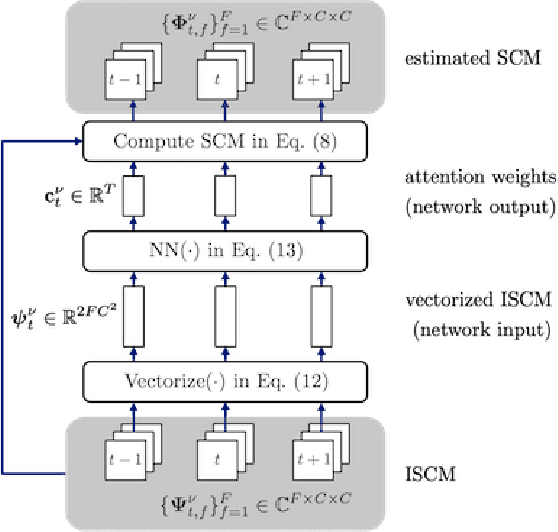 Figure 1 for Mask-based Neural Beamforming for Moving Speakers with Self-Attention-based Tracking