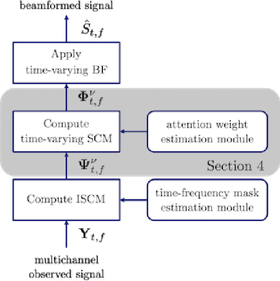 Figure 2 for Mask-based Neural Beamforming for Moving Speakers with Self-Attention-based Tracking
