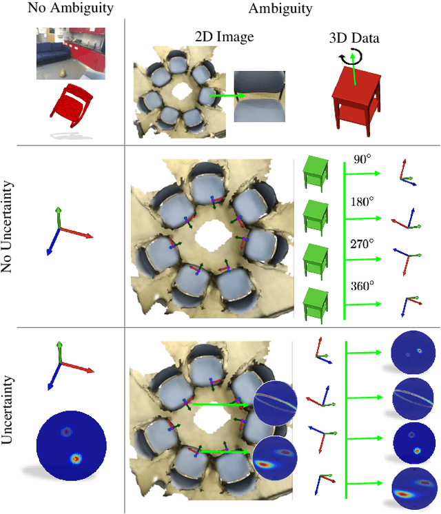 Figure 1 for Deep Bingham Networks: Dealing with Uncertainty and Ambiguity in Pose Estimation