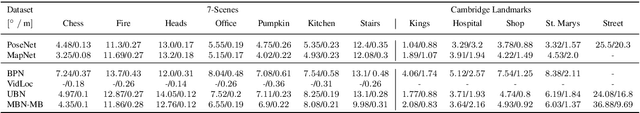 Figure 2 for Deep Bingham Networks: Dealing with Uncertainty and Ambiguity in Pose Estimation