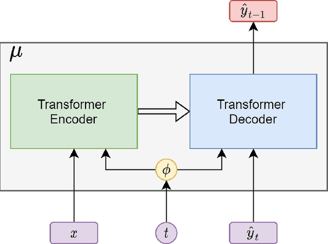 Figure 1 for Zero-Shot Translation using Diffusion Models