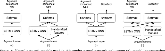 Figure 2 for Argument Component Classification for Classroom Discussions