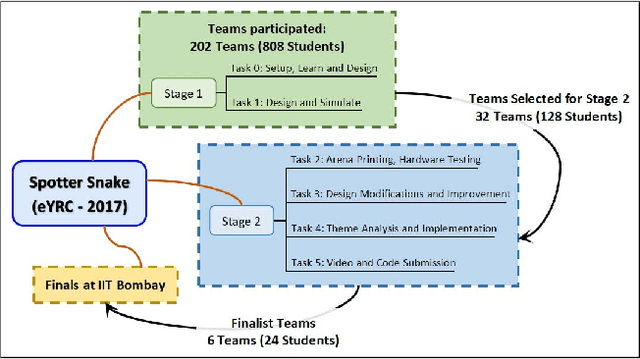 Figure 1 for Learning while Competing -- 3D Modeling & Design