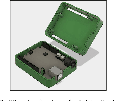 Figure 2 for Learning while Competing -- 3D Modeling & Design