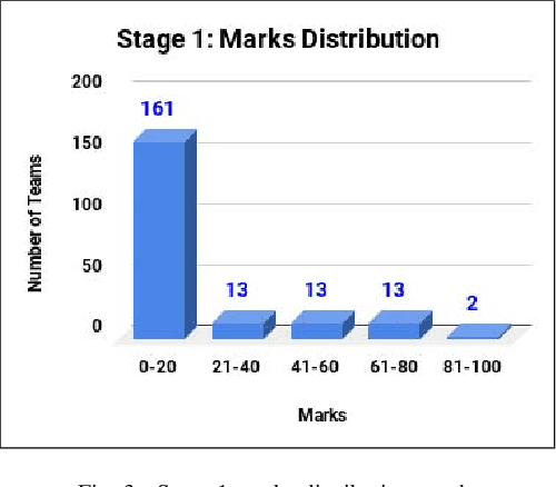 Figure 3 for Learning while Competing -- 3D Modeling & Design