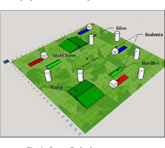 Figure 4 for Learning while Competing -- 3D Modeling & Design