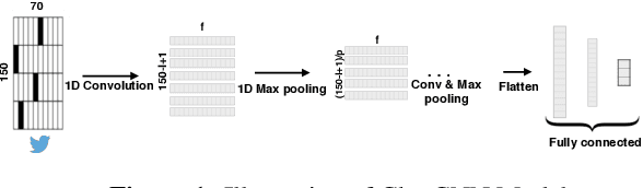 Figure 1 for DeepStance at SemEval-2016 Task 6: Detecting Stance in Tweets Using Character and Word-Level CNNs