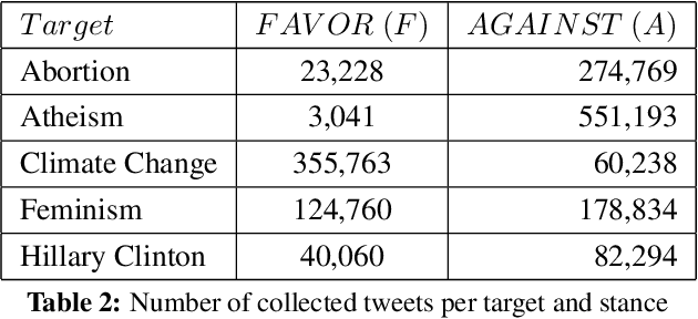 Figure 4 for DeepStance at SemEval-2016 Task 6: Detecting Stance in Tweets Using Character and Word-Level CNNs