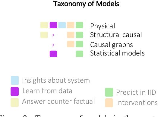 Figure 3 for Causal Navigation by Continuous-time Neural Networks