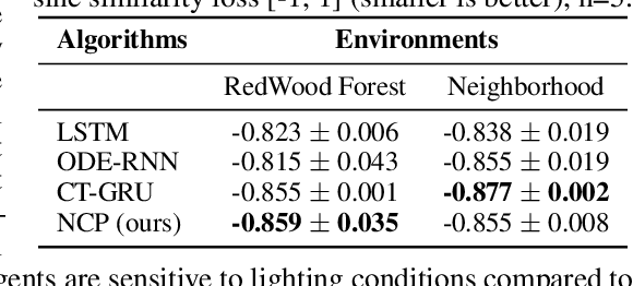 Figure 2 for Causal Navigation by Continuous-time Neural Networks