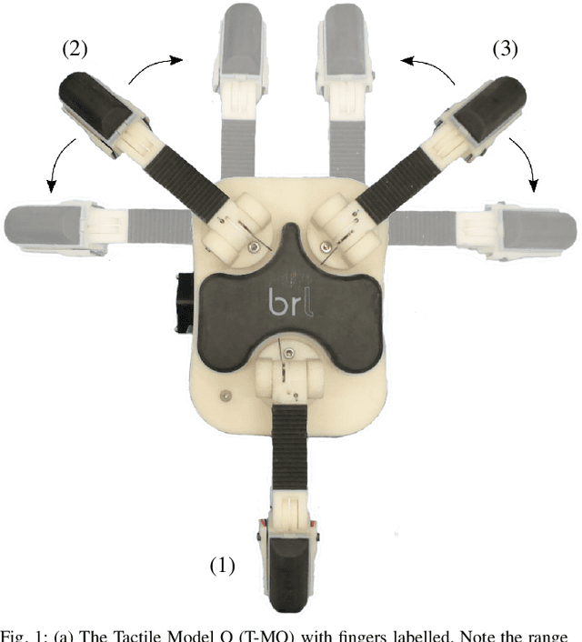 Figure 1 for Tactile Model O: Fabrication and testing of a 3d-printed, three-fingered tactile robot hand
