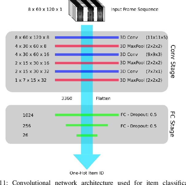 Figure 3 for Tactile Model O: Fabrication and testing of a 3d-printed, three-fingered tactile robot hand