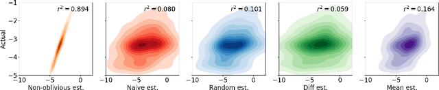 Figure 3 for Collusion Resistant Federated Learning with Oblivious Distributed Differential Privacy