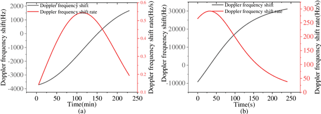 Figure 3 for Signal Acquisition of Luojia-1A Low Earth Orbit Navigation Augmentation System with Software Defined Receiver