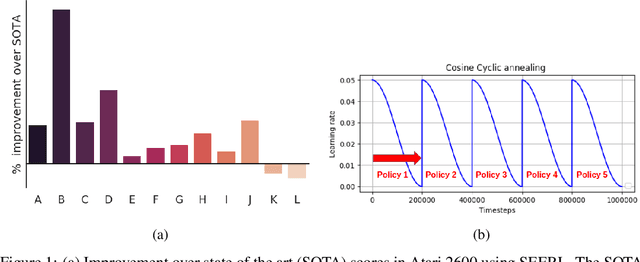 Figure 1 for SEERL: Sample Efficient Ensemble Reinforcement Learning