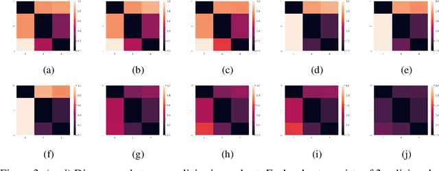 Figure 3 for SEERL: Sample Efficient Ensemble Reinforcement Learning