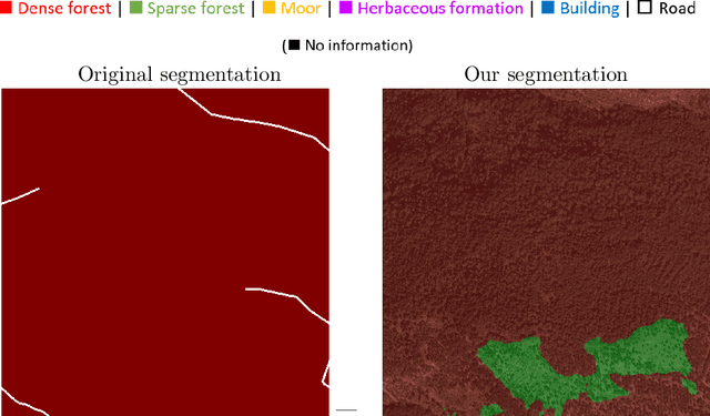 Figure 3 for Satellite Image Semantic Segmentation