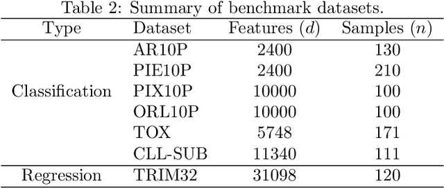 Figure 4 for Ultra High-Dimensional Nonlinear Feature Selection for Big Biological Data