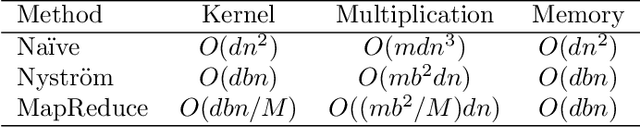 Figure 1 for Ultra High-Dimensional Nonlinear Feature Selection for Big Biological Data