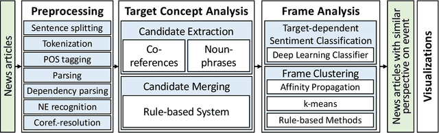 Figure 1 for Newsalyze: Effective Communication of Person-Targeting Biases in News Articles