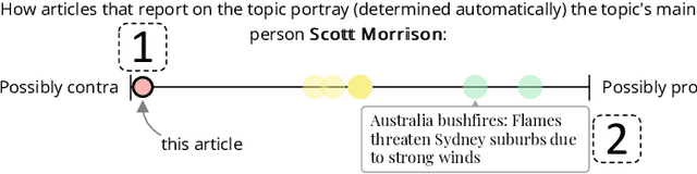 Figure 2 for Newsalyze: Effective Communication of Person-Targeting Biases in News Articles