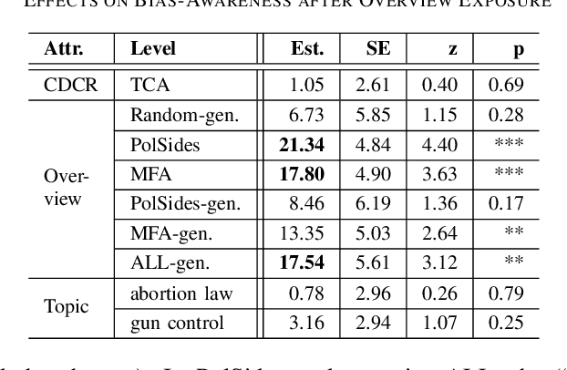 Figure 3 for Newsalyze: Effective Communication of Person-Targeting Biases in News Articles