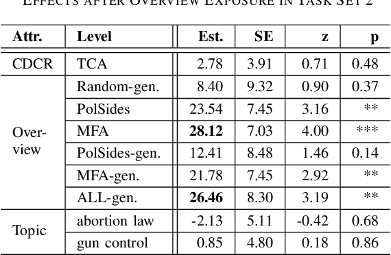 Figure 4 for Newsalyze: Effective Communication of Person-Targeting Biases in News Articles