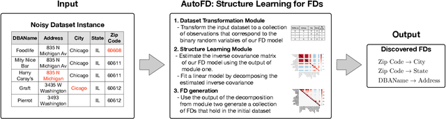 Figure 1 for Learning Functional Dependencies with Sparse Regression