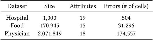 Figure 3 for Learning Functional Dependencies with Sparse Regression