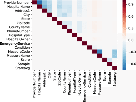 Figure 4 for Learning Functional Dependencies with Sparse Regression