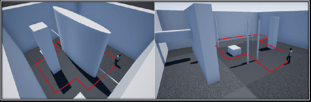 Figure 1 for A Vision Based Deep Reinforcement Learning Algorithm for UAV Obstacle Avoidance
