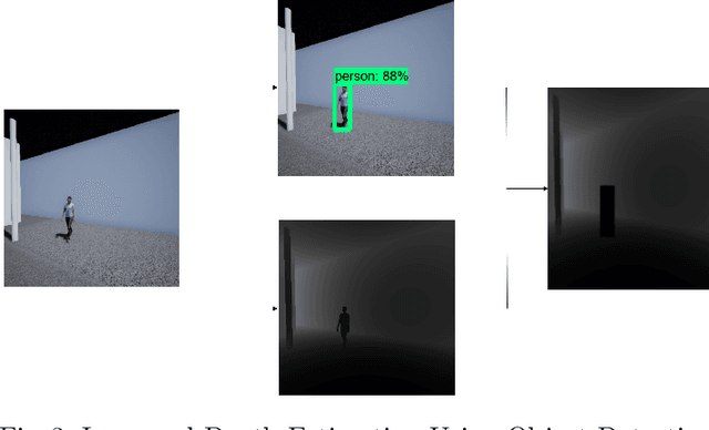Figure 3 for A Vision Based Deep Reinforcement Learning Algorithm for UAV Obstacle Avoidance