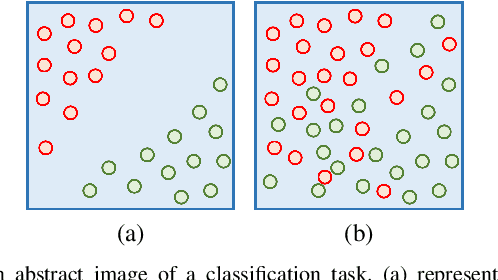 Figure 4 for RDP-Net: Region Detail Preserving Network for Change Detection