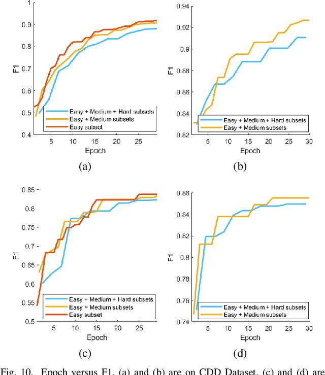 Figure 2 for RDP-Net: Region Detail Preserving Network for Change Detection