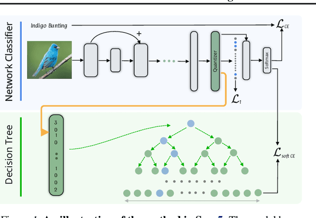 Figure 1 for Intersection Regularization for Extracting Semantic Attributes