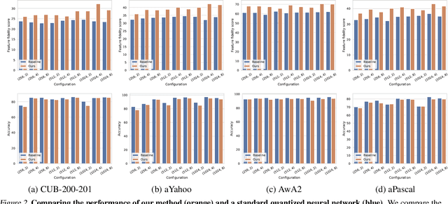 Figure 3 for Intersection Regularization for Extracting Semantic Attributes