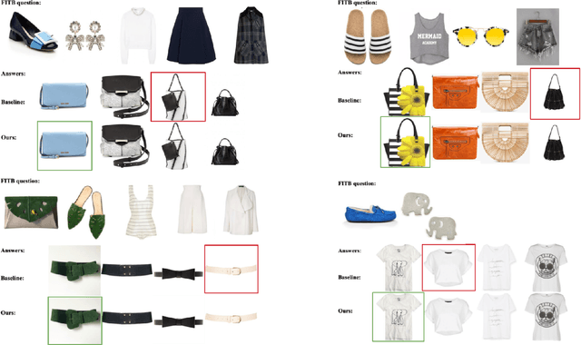 Figure 2 for Attention-based Fusion for Outfit Recommendation