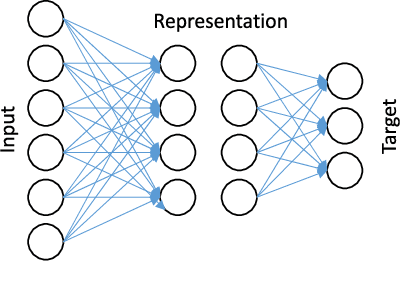 Figure 4 for Discriminative Robust Deep Dictionary Learning for Hyperspectral Image Classification