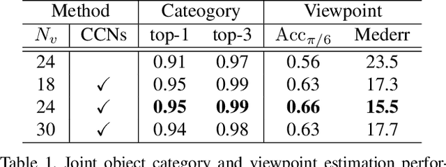 Figure 2 for Cylindrical Convolutional Networks for Joint Object Detection and Viewpoint Estimation