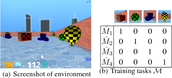Figure 2 for Universal Successor Features Approximators