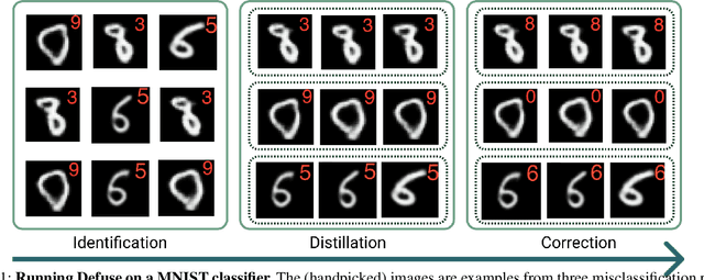 Figure 1 for Defuse: Harnessing Unrestricted Adversarial Examples for Debugging Models Beyond Test Accuracy