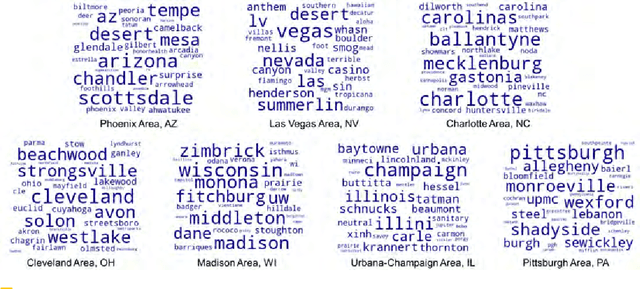 Figure 4 for An empirical study on the names of points of interest and their changes with geographic distance