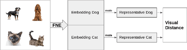 Figure 2 for A Visual Distance for WordNet