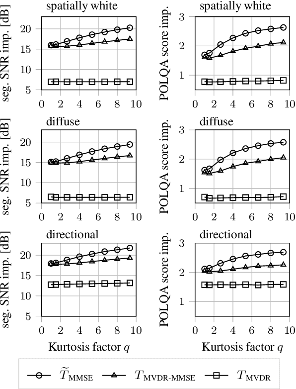Figure 1 for Nonlinear Spatial Filtering in Multichannel Speech Enhancement